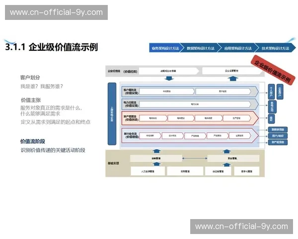 数字化升级阶段促使硬件架构向容器化转型 提升了功能的实时部署能力